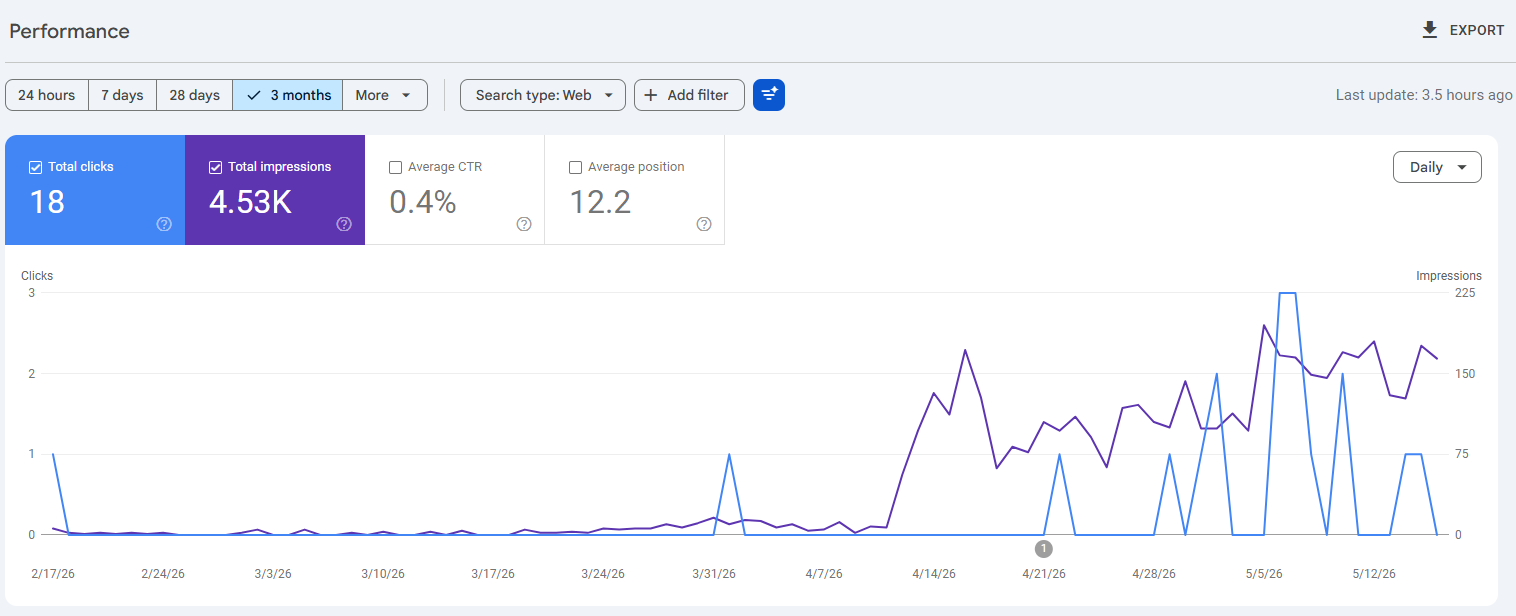 Google Search Console – Reale Performance-Daten nach 90 Tagen